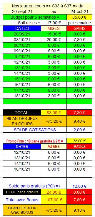 18-10-2021 --- CLAIREFONTAINE - R1C3 --- Mise 3 € + 6 € PG => Gains 0 €.  Scre1595