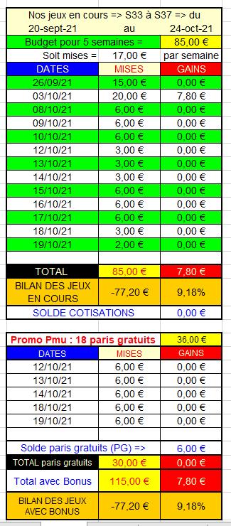 19-10-2021 --- VINCENNES - R1C1 --- Mise 2 € + 6 € PG => Gains 0 €.  Scre1601
