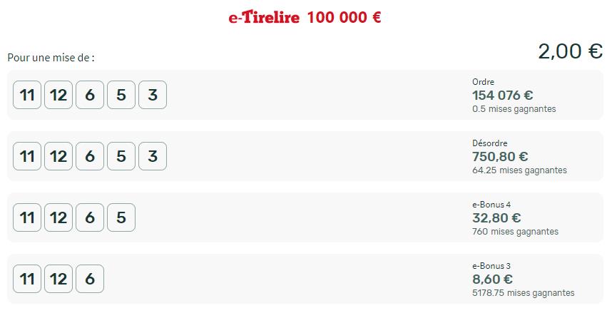 02-11-2021 --- CHANTILLY - R1C5 --- Mise 5,5 + 5 en PG => Gains 0 €.  Scre1623