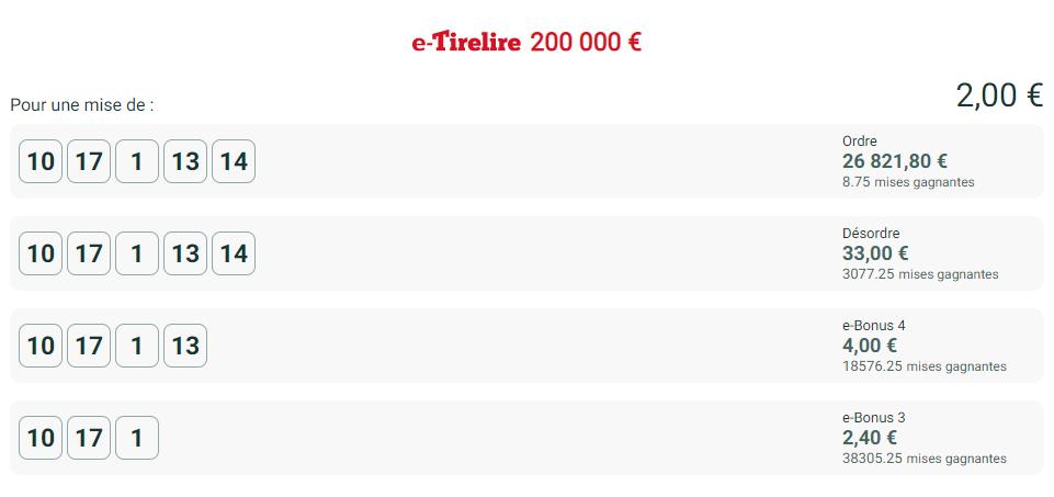 12-12-2021 --- VINCENNES - R1C4 --- Mise 18 € => Gains 0 €.  Scre1669