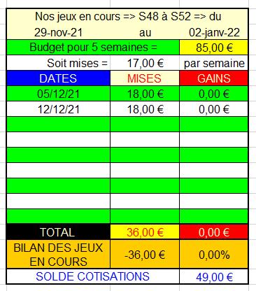 12-12-2021 --- VINCENNES - R1C4 --- Mise 18 € => Gains 0 €.  Scre1671