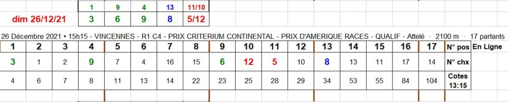 26-12-2021 --- VINCENNES - R1C4 --- Mise 16 € => Gains 15,6 €.  Scre1694