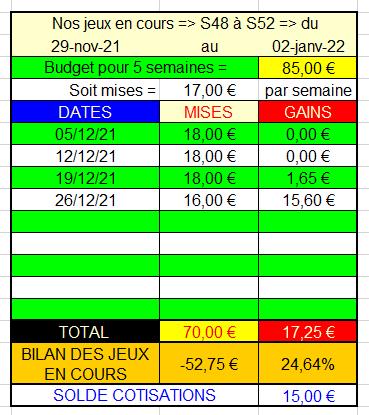 26-12-2021 --- VINCENNES - R1C4 --- Mise 16 € => Gains 15,6 €.  Scre1697