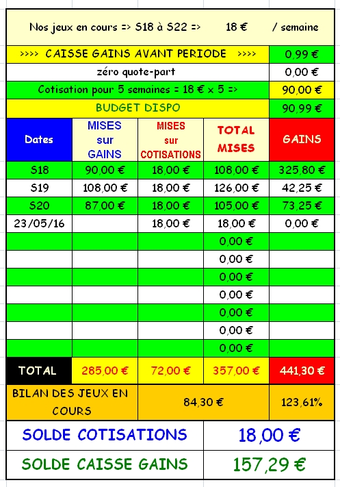 23/05/2016 --- SAINT-CLOUD --- R1C1 --- Mise 18 € => Gains 0 € Scree110