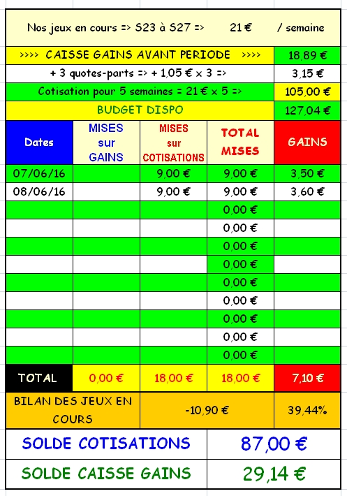 08/06/2016 --- LAVAL --- R1C2 --- Mise 9 € => Gains 3,6 € Scree153