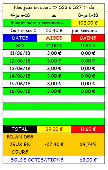 16/06/2018 --- ENGHIEN --- R1C4 --- Mise 3 € => Gains 0 €. Scree178