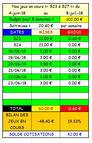 23/06/2018 --- COMPIEGNE --- R1C4 --- Mise 3 € => Gains 0 €. Scree205