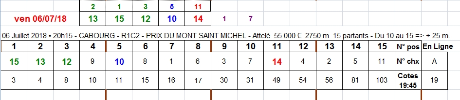 06/07/2018 --- CABOURG --- R1C2 --- Mise 3 € => Gains 0 €. Scree262