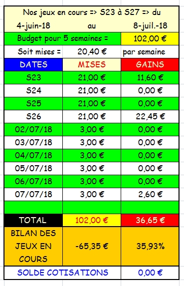07/07/2018 --- ENGHIEN --- R1C4 --- Mise 3 € => Gains 2,6 €. Scree269