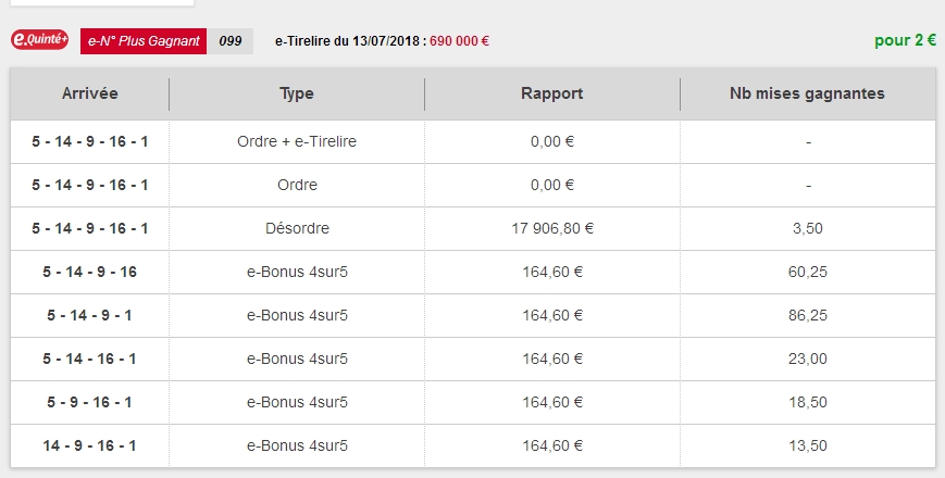 13/07/2018 --- CABOURG --- R1C2 --- Mise 3 € => Gains 0 €. Scree282