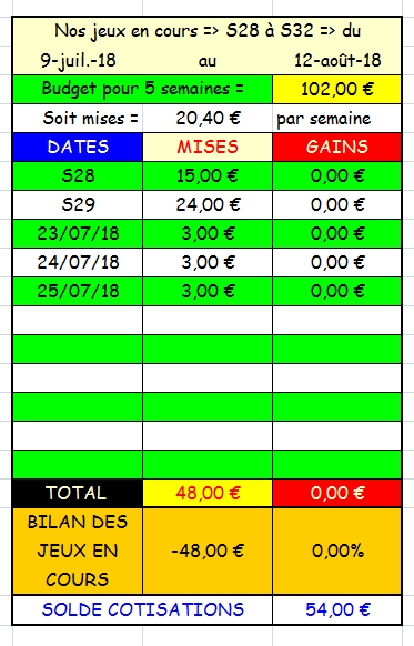 25/07/2018 --- ENGHIEN --- R1C1 --- Mise 3 € => Gains 0 €. Scree335