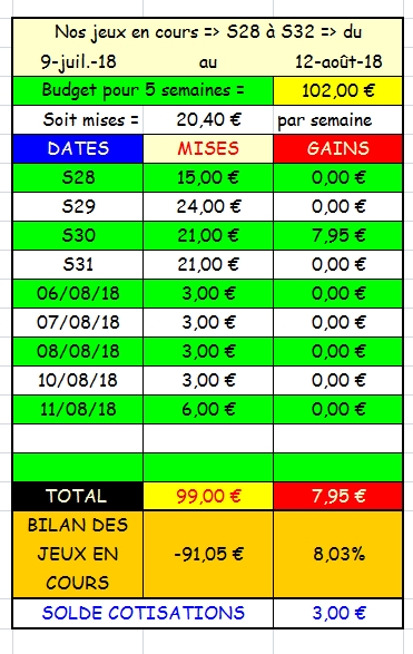 11/08/2018 --- DEAUVILLE --- R1C3 --- Mise 6 € => Gains 0 €. Scree402