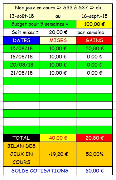 21/08/2018 --- DEAUVILLE --- R1C2 --- Mise 10 € => Gains 0 €. Scree425