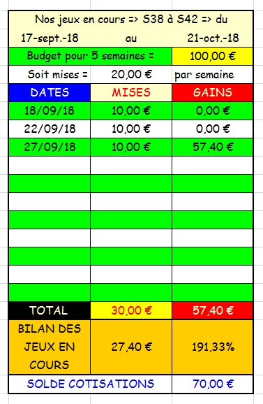 27/09/2018 --- COMPIEGNE --- R1C3 --- Mise 10 € => Gains 57,4 €. Scree465