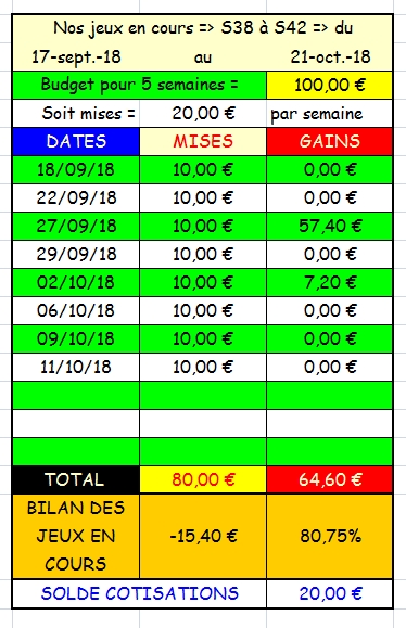 11/10/2018 --- SAINT-CLOUD --- R1C3 --- Mise 10 € => Gains 0 €. Scree489