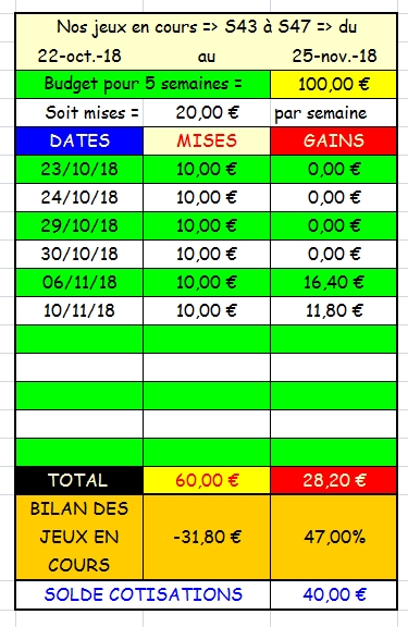 10/11/2018 --- LA CEPIERE --- R1C3 --- Mise 10 € => Gains 11,8 €. Scree524