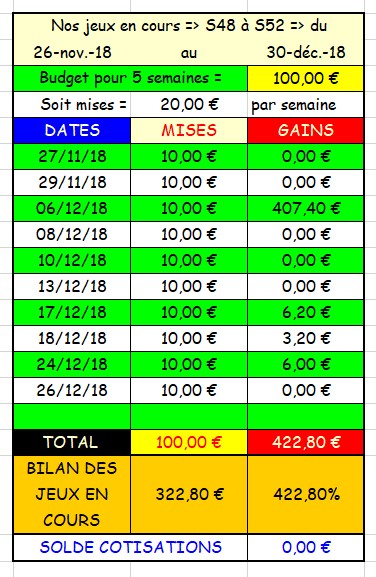 26-12-2018 --- CHANTILLY --- R1C4 --- Mise 10 € => Gains 0 €. Scree570