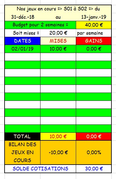 02-01-2019 --- PAU --- R1C2 --- Mise 10 € => Gains 0 €. Scree575