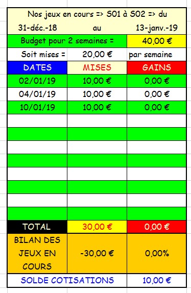 10-01-2019 ---CAGNES-SUR-MER --- R1C1 --- Mise 10 € => Gains 0 €. Scree584