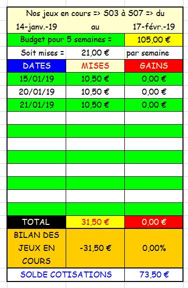 21-01-2019 --- CAGNES-SUR-MER - R1C2 --- Mise 10,5 € => Gains 0 €. Scree603