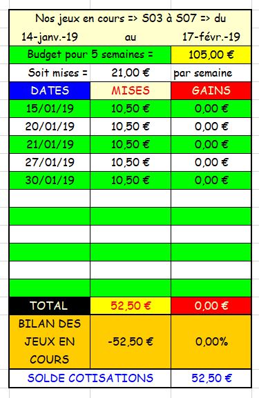 30-01-2019 --- CAGNES-SUR-MER - R1C2 --- Mise 10,5 € => Gains 0 € Scree611