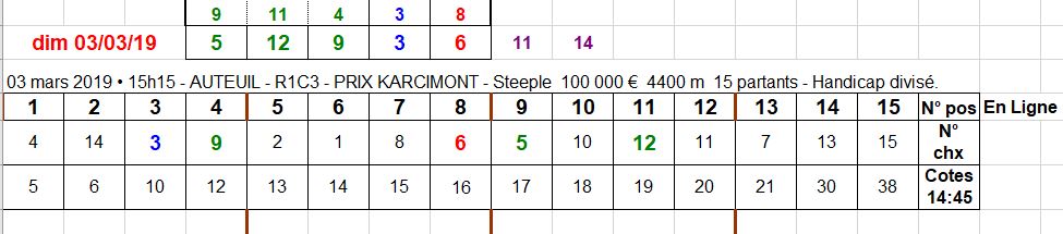 03-03-2019 --- AUTEUIL - R1C3 --- Mise 9 € => Gains 0 € Scree654