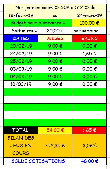 10-03-2019 --- CAGNES-SUR-MER - R1C4 --- Mise 9 € => Gains 0 €. Scree664