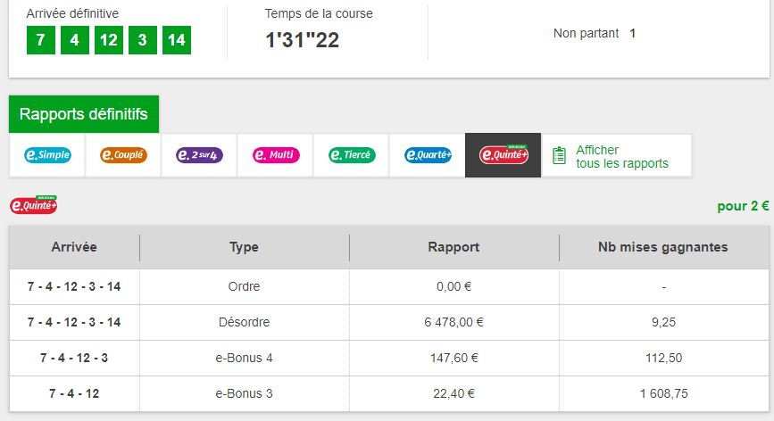 12-03-2019 --- CHANTILLY - R1C1 --- Mise 7 € => Gains 0 € + 1 PG 2 €. Scree666