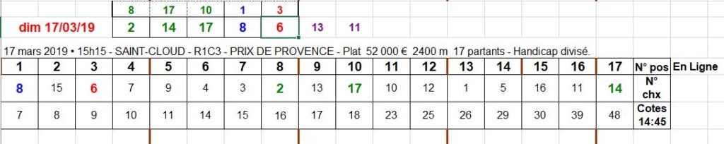 17-03-2019 --- SAINT-CLOUD - R1C3 --- Mise 19 € => Gains 0 € Scree674