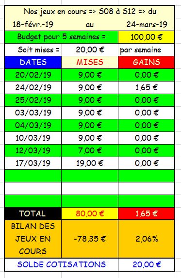 17-03-2019 --- SAINT-CLOUD - R1C3 --- Mise 19 € => Gains 0 € Scree675