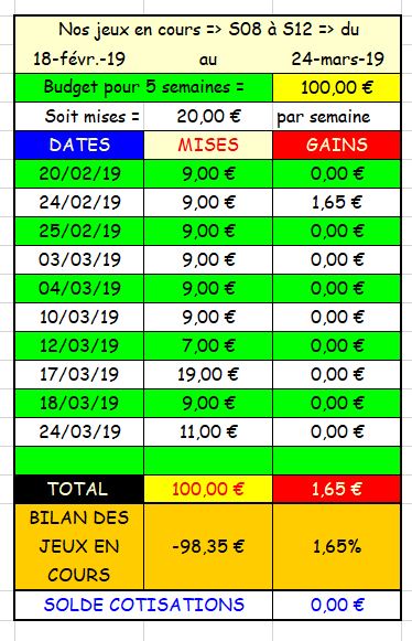 24-03-2019 --- AUTEUIL - R1C3 --- Mise 11 € => Gains 0 €. Scree683