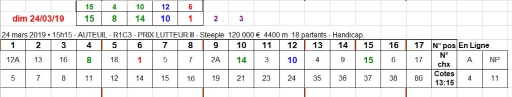 24-03-2019 --- AUTEUIL - R1C3 --- Mise 11 € => Gains 0 €. Scree684