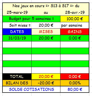 31-03-2019 --- AUTEUIL - R1C3 --- Mise 20 € => Gains 0 €. Scree691