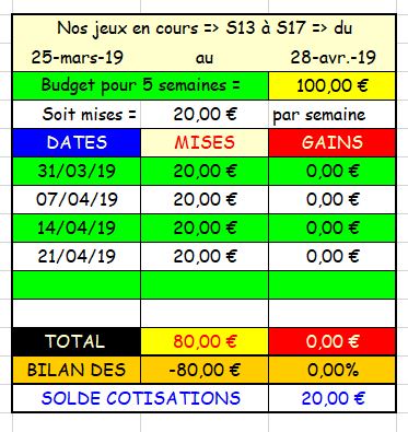 21-04-2019 --- AUTEUIL - R1C3 --- Mise 20 € => Gains 0 € Scree704
