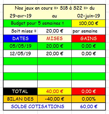 12-05-2019 --- LONGCHAMP - R1C3 --- Mise 20 € => Gains 0 €. Scree723