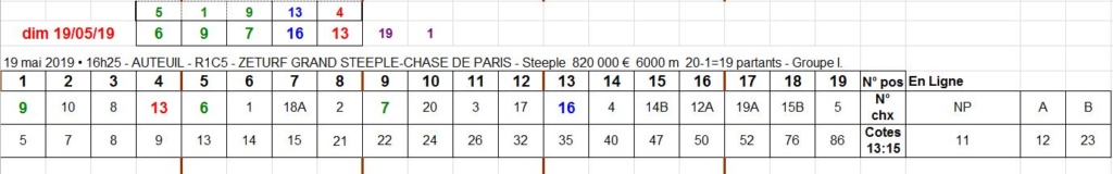 19-05-2019 --- AUTEUIL - R1C5 --- Mise 20 € => Gains 5,1 €. Scree730