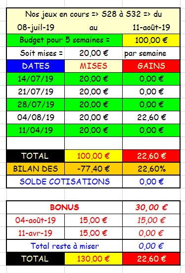 11-08-2019 --- DEAUVILLE - R1C3 --- Mise 20 € + 15 € => Gains 0 €.  Scree804