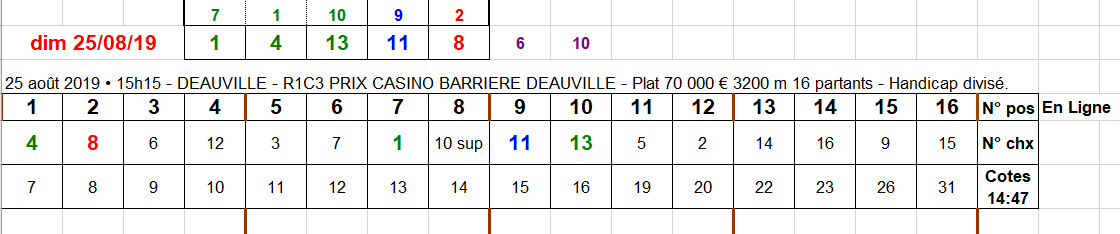 25-08-2019 --- DEAUVILLE - R1C3 --- Mise 25 € => Gains 0 €.  Scree811