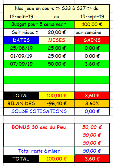 07-09-2019 --- VINCENNES - R1C3 --- Mise 50 € => Gains 3,6 €.  Scree825