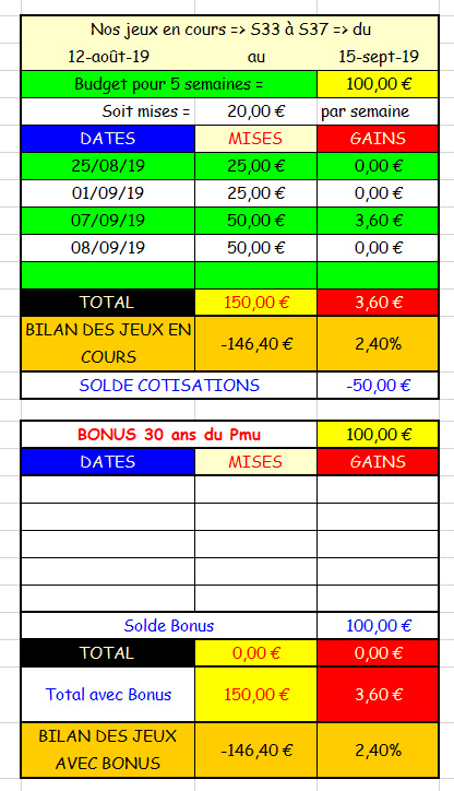 08-09-2019 --- LONGCHAMP - R1C3 --- Mise 50 € => Gains 0 €.  Scree835