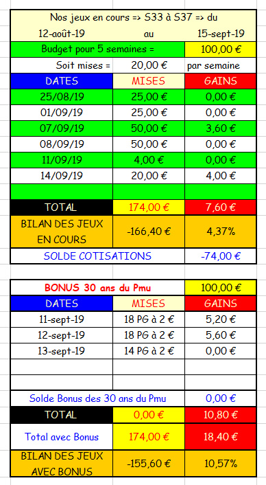 14-09-2019 --- VINCENNES - R1C3 --- Mise 20 € => Gains 4,0 €.  Scree870
