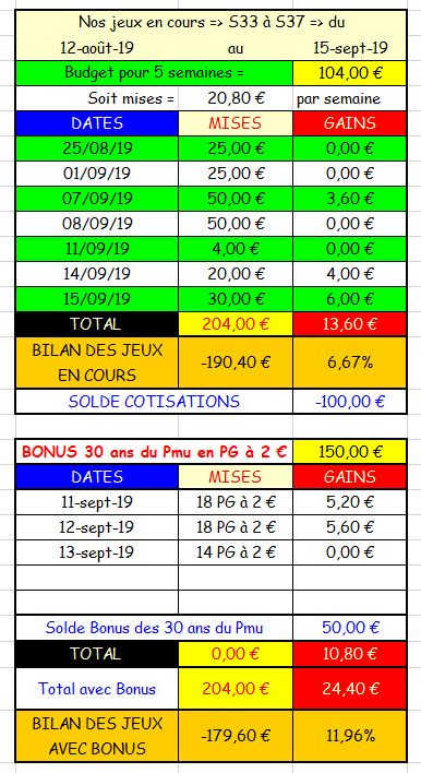 15-09-2019 --- VINCENNES - R1C3 --- Mise 30 € => Gains 6 €.  Scree875