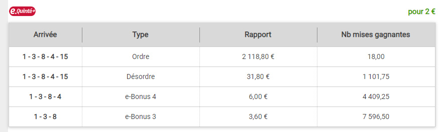 17-09-2019 --- COMPIEGNE - R1C5 --- Mise 5 PG à 2 € => Gains 3,6 €.  Scree883