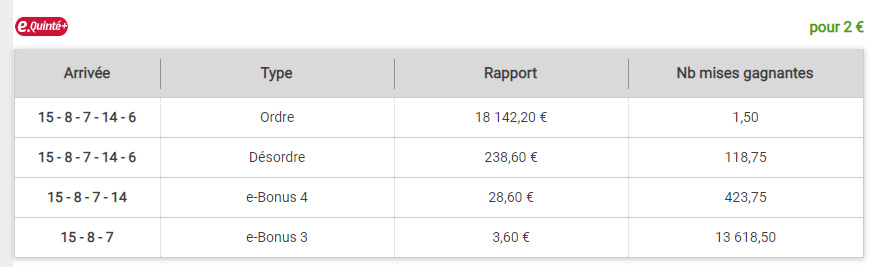 18-09-2019 --- LE CROISE-LAROCHE - R1C1 --- Mise 5 PG à 2 € => Gains 7,2 €.  Scree887