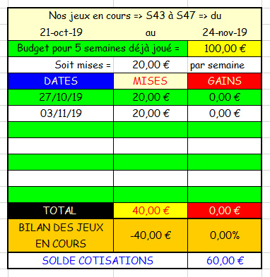 03-11-2019 --- AUTEUIL - R1C5 --- Mise 20 € => Gains 0 €.  Scree928