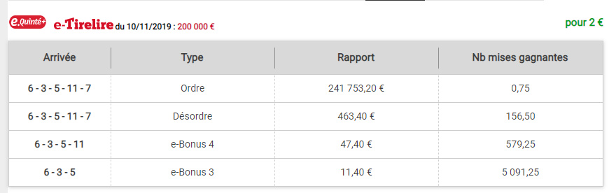 10-11-2019 --- AUTEUIL - R1C5 --- Mise 20 € => Gains 0 €.  Scree933