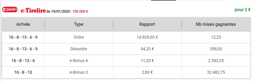 19-01-2020 --- VINCENNES - R1C4 --- Mise 17 € => Gains 4,2 €.  Scree988