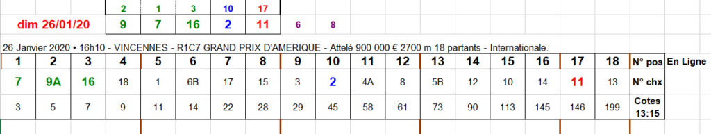 26-01-2020 --- VINCENNES - R1C7 --- Mise 17 € => Gains 10,75 €.  Scree996