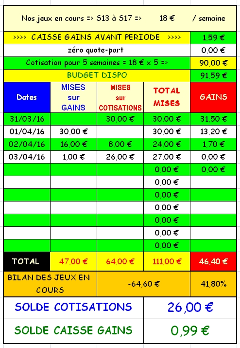 03/04/2016 --- SAINT-CLOUD --- R1C3 --- Mise 27 € => Gains 0 € Screen32