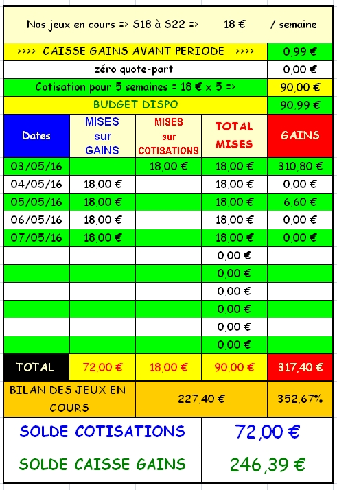 07/05/2016 --- VINCENNES --- R1C4 --- Mise 18 € => Gains 0 € Screen54